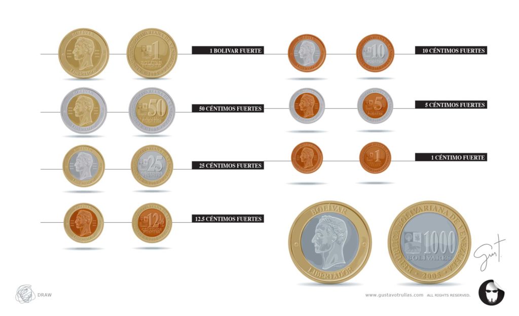 Bolívar Fuerte Monedas Coins